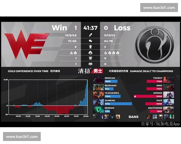 WE战队鏖战IG英雄联盟赛事解析：策略、关键对决与精彩时刻回顾