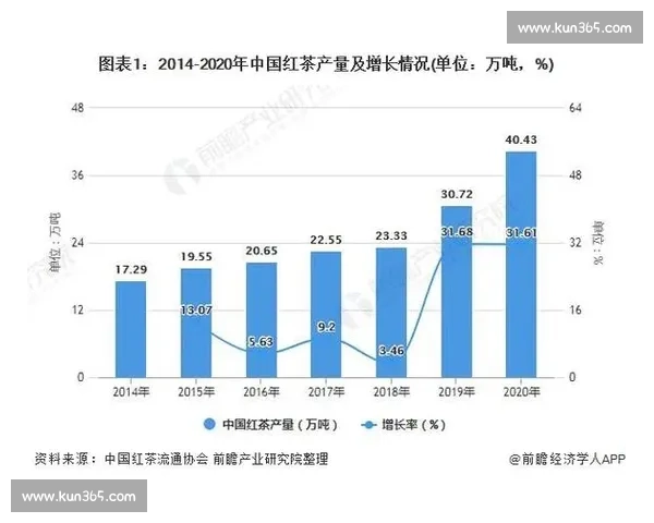 中国比赛奖金体系发展现状与未来前景分析